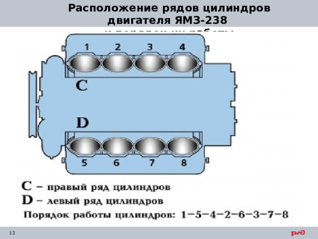 Расположение рядов цилиндров двигателя ЯМЗ-238 и порядок их работы 
