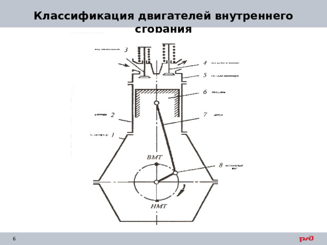 Классификация двигателей внутреннего сгорания 