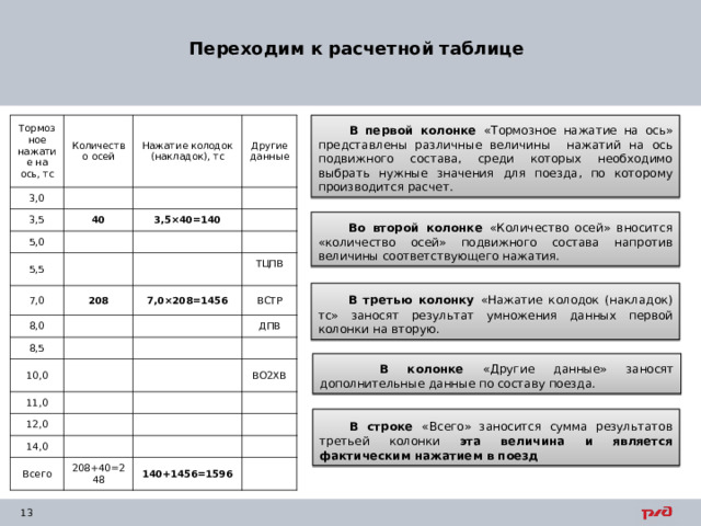 Переходим к расчетной таблице  В первой колонке «Тормозное нажатие на ось» представлены различные величины нажатий на ось подвижного состава, среди которых необходимо выбрать нужные значения для поезда, по которому производится расчет. Тормозное нажатие на ось, тс 3,0 Количество осей 3,5 Нажатие колодок (накладок), тс Другие данные 40 5,0 3,5×40=140 5,5 7,0 208 8,0 7,0×208=1456 8,5 ТЦПВ ВСТР 10,0 ДПВ 11,0 12,0 14,0 ВО2ХВ Всего 208+40=248 140+1456=1596  Во второй колонке «Количество осей» вносится «количество осей» подвижного состава напротив величины соответствующего нажатия.  В третью колонку «Нажатие колодок (накладок) тс» заносят результат умножения данных первой колонки на вторую.  В колонке «Другие данные» заносят дополнительные данные по составу поезда.  В строке «Всего» заносится сумма результатов третьей колонки эта величина и является фактическим нажатием в поезд 