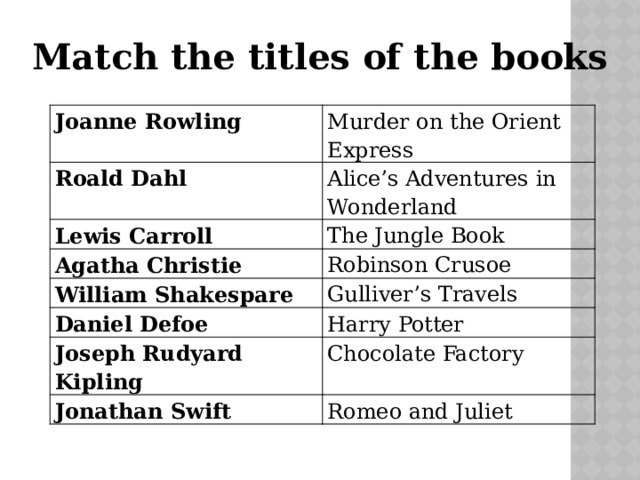 Match the titles of the books Joanne Rowling Murder on the Orient Express Roald Dahl Alice’s Adventures in Wonderland Lewis Carroll The Jungle Book Agatha Christie Robinson Crusoe William Shakespare Gulliver’s Travels Daniel Defoe Harry Potter Joseph Rudyard Kipling Chocolate Factory Jonathan Swift Romeo and Juliet 