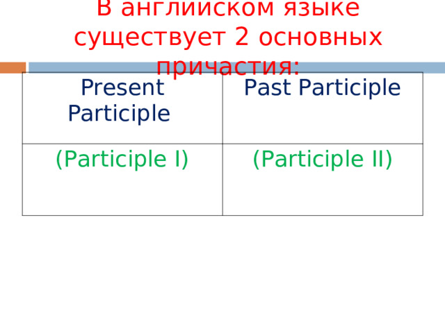 В английском языке существует 2 основных причастия: Present Participle Past Participle (Participle I) (Participle II) 