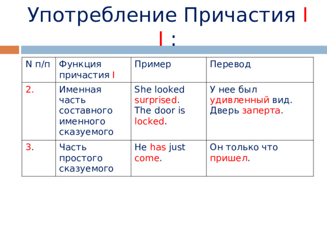 Употребление Причастия  I  I : N п / п Функция причастия I 2. Именная часть составного именного сказуемого Пример 3 . Перевод She looked surprised . The door is locked . Часть простого сказуемого У нее был удивленный вид. Дверь заперта . He has just come . Он только что пришел . 