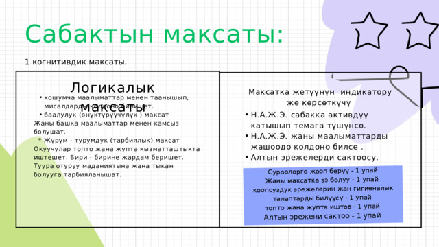 Суроолорго жооп берүү - 1 упай Жаны максатка ээ болуу - 1 упай коопсуздук эрежелерин жан гигиеналык талаптарды билүүсү - 1 упай топто жана жупта иштөө - 1 упай Алтын эрежени сактоо - 1 упай Сабактын максаты: 1 когнитивдик максаты. Логикалык максаты Максатка жетүүнүн индикатору же көрсөткүчү кошумча маалыматтар менен таанышып, мисалдарды колдоно билишет. баалулук (өнүктүрүүчүлүк ) максат кошумча маалыматтар менен таанышып, мисалдарды колдоно билишет. баалулук (өнүктүрүүчүлүк ) максат Жаны башка маалыматтар менен камсыз болушат.  * Жүрүм - турумдук (тарбиялык) максат Окуучулар топто жана жупта кызматташтыкта иштешет. Бири - бирине жардам беришет. Туура отуруу маданиятына жана тыкан болууга тарбияланышат. Н.А.Ж.Э. сабакка активдүү катышып темага түшүнсө. Н.А.Ж.Э. жаны маалыматтарды жашоодо колдоно билсе . Алтын эрежелерди сактоосу. Н.А.Ж.Э. сабакка активдүү катышып темага түшүнсө. Н.А.Ж.Э. жаны маалыматтарды жашоодо колдоно билсе . Алтын эрежелерди сактоосу. 