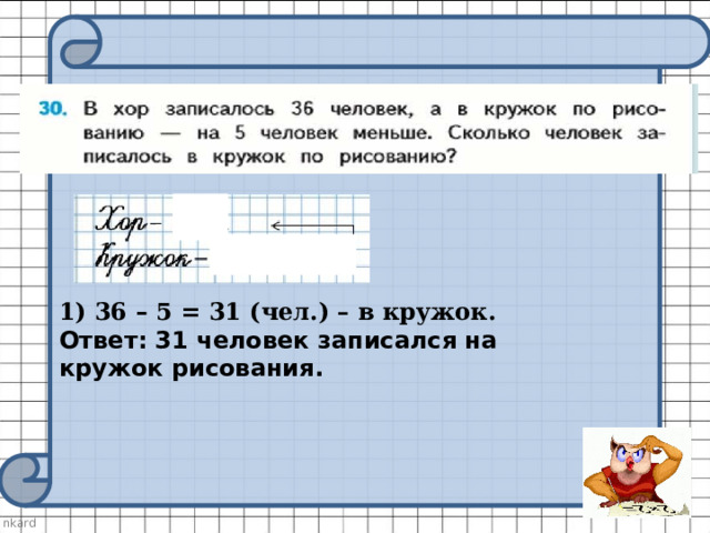 36 – 5 = 31 (чел.) – в кружок. Ответ: 31 человек записался на кружок рисования.  