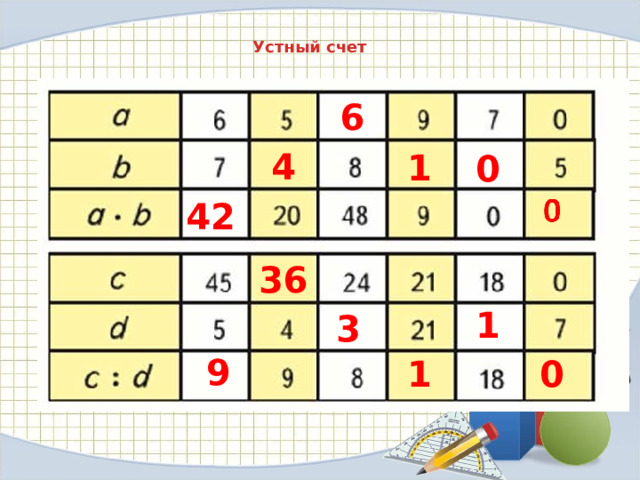 Устный счет 6 4 1 0 42 36 1 3 9 1 0 