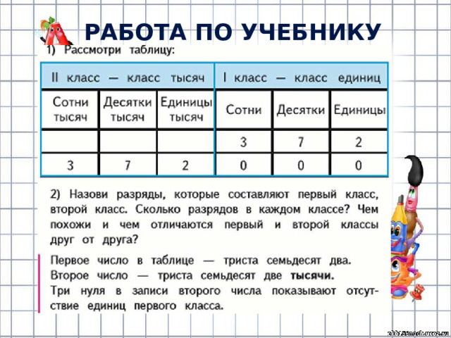 РАБОТА ПО УЧЕБНИКУ (с.22) 