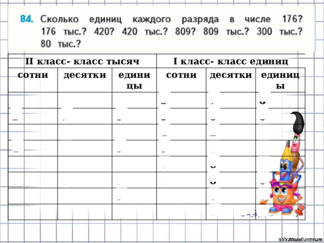 II класс- класс тысяч сотни десятки 1 I класс- класс единиц единицы сотни 7 6 1 4 десятки единицы 0 2 7 8 0 0 6 4 0 0 0 2 3 0 0 9 8 0 8 0 0 0 0 0 0 0 9 0 0 0 0 0 0 