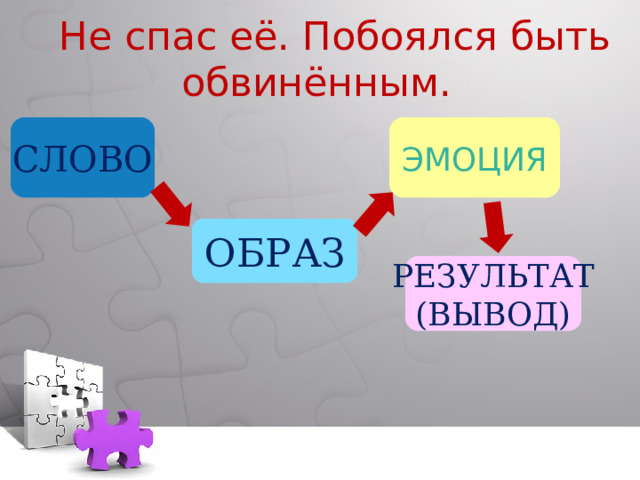  Не спас её. Побоялся быть обвинённым. СЛОВО ЭМОЦИЯ ОБРАЗ РЕЗУЛЬТАТ (ВЫВОД) 