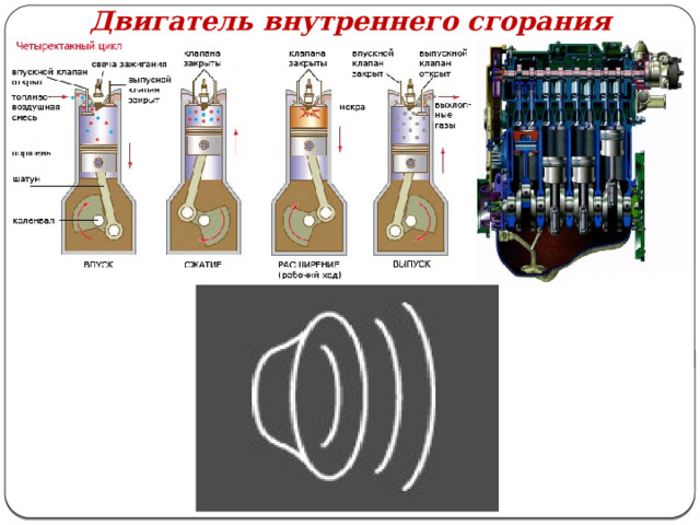 Двигатель внутреннего сгорания 