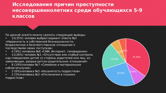Исследование причин преступности несовершеннолетних среди обучающихся 5-9 классов По данной анкете можно сделать следующие выводы: •  15(35%) человек выбрал вариант ответа №3 «Уверенность в собственной безнаказанности, безразличное и безответственное отношение к последствиям своих поступков»  •  4 (9%) человека №6 «СМИ, Интернет, телевидение»  •  11(26%) человек №1 «Отсутствие или слабый контроль над поведением детей со стороны родителей или лиц, их заменяющих, разрыв детско-родительских отношений» •  8 (19%)человек №7 «Семейное и материальное неблагополучие» •  3 (6%)человека №5 «Незанятость подростков» •  2 (5%)человека №2 «Отклонения в психике подростков» 