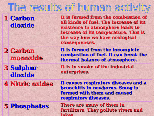 1 2 Carbon dioxide It is formed from the combustion of all kinds of fuel. The increase of its existence in atmosphere leads to increase of its temperature. This is the way how we have ecological consequences. Carbon monoxide 3 It is formed from the incomplete combustion of fuel. It can break the thermal balance of atmosphere. Sulphur dioxide 4 It is in smoke of the industrial enterprises. Nitric oxides 5 6 It causes respiratory diseases and a bronchitis in newborns. Smog is formed with them and caused respiratory diseases. Phosphates There are many of them in fertilizers. They pollute rivers and lakes. Mercury 7 It is one of the most dangerous polluter. It harmfully operates on our nervous system Oil  It leads to the great ecological  consequences : destruction of organisms, fishes, mammals. 