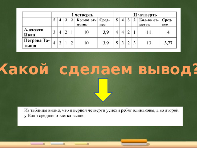 Какой сделаем вывод? 