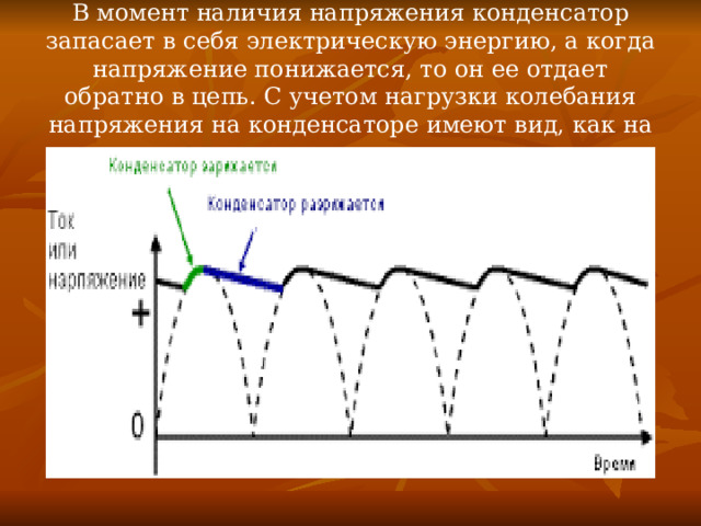 В момент наличия напряжения конденсатор запасает в себя электрическую энергию, а когда напряжение понижается, то он ее отдает обратно в цепь. С учетом нагрузки колебания напряжения на конденсаторе имеют вид, как на рис. ниже.   