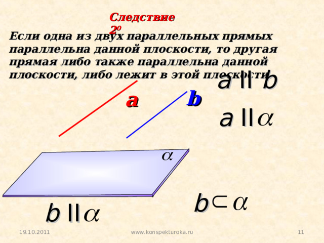 Следствие  2 0 Если одна из двух параллельных прямых параллельна данной плоскости, то другая прямая либо также параллельна данной плоскости, либо лежит в этой плоскости. a II b b а a II b b II 19.10.2011 11 www.konspekturoka.ru 11 11 