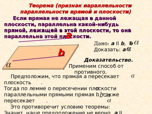  Теорема (признак параллельности параллельности прямой и плоскости)  Если прямая не лежащая в данной плоскости, параллельна какой-нибудь прямой, лежащей в этой плоскости, то она параллельна этой плоскости. a Дано: a  II  b ,  b  Доказать: a II b Доказательство. Применим способ от противного.  Предположим, что прямая а пересекает плоскость . Тогда по лемме о пересечении плоскости параллельными прямыми прямая b также пересекает .  Это противоречит условию теоремы: Значит, наше предположение не верно, a II  