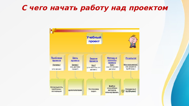 С чего начать работу над проектом 