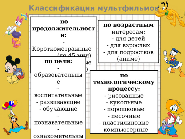 Классификация мультфильмов  по продолжительности: - Короткометражные (до 45 мин) - полнометражные (больше 45 мин) по возрастным интересам: - для детей - для взрослых - для подростков (аниме) по цели: - образовательные - воспитательные - развивающие - обучающие - познавательные - ознакомительные - развлекательные - риторические (проблемные) по технологическому процессу: - рисованные - кукольные - порошковые - песочные - пластилиновые - компьютерные P  