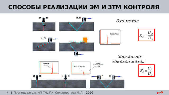 30.08.24 СПОСОБЫ РЕАЛИЗАЦИИ ЭМ И ЗТМ КОНТРОЛЯ Эхо метод Зеркально-теневой метод | Преподаватель НП ГУЦ ПК Селиверстова М.Л. | 2020  Заседание технического совета 29.03.2019 