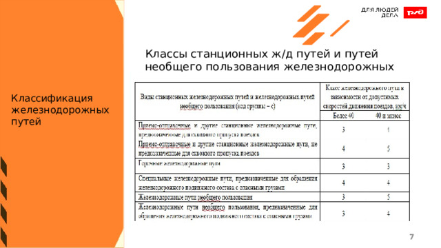 Классы станционных ж/д путей и путей необщего пользования железнодорожных путей Классификация железнодорожных путей 1 1 