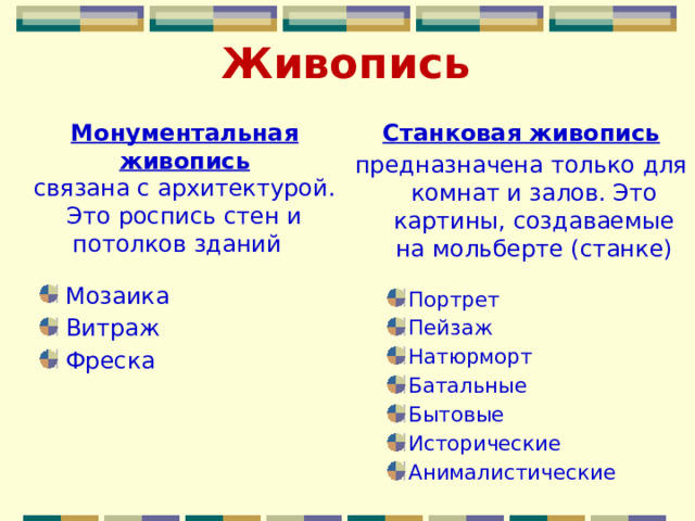 Живопись Монументальная живопись Станковая живопись связана с архитектурой. Это роспись стен и потолков зданий предназначена только для комнат и залов. Это картины, создаваемые на мольберте (станке)  Мозаика Витраж Фреска Портрет Пейзаж Натюрморт Батальные Бытовые Исторические Анималистические 