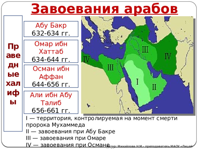 Завоевания арабов Праведные халифы Абу Бакр 632-634 гг. Омар ибн Хаттаб 634-644 гг. Осман ибн Аффан 644-656 гг. Али ибн Абу Талиб 656-661 гг. I — территория, контролируемая на момент смерти пророка Мухаммеда II — завоевания при Абу Бакре III — завоевания при Омаре IV — завоевания при Османе Автор: Михайлова Н.М.- преподаватель МАОУ «Лицей № 21» 