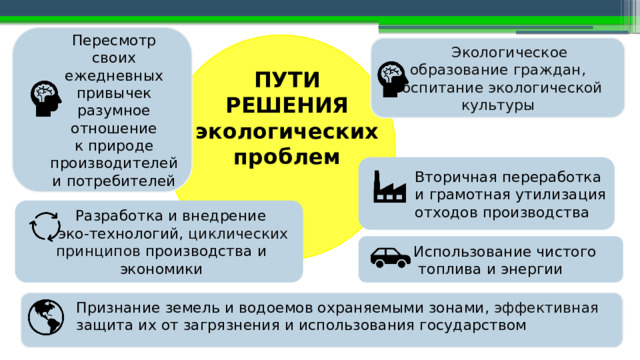 Пересмотр своих ежедневных привычек разумное отношение к природе производителей и потребителей Экологическое образование граждан, воспитание экологической культуры ПУТИ РЕШЕНИЯ экологических проблем Вторичная переработка и грамотная утилизация отходов производства Разработка и внедрение эко-технологий, циклических принципов производства и экономики Использование чистого  топлива и энергии Признание земель и водоемов охраняемыми зонами, эффективная защита их от загрязнения и использования государством 