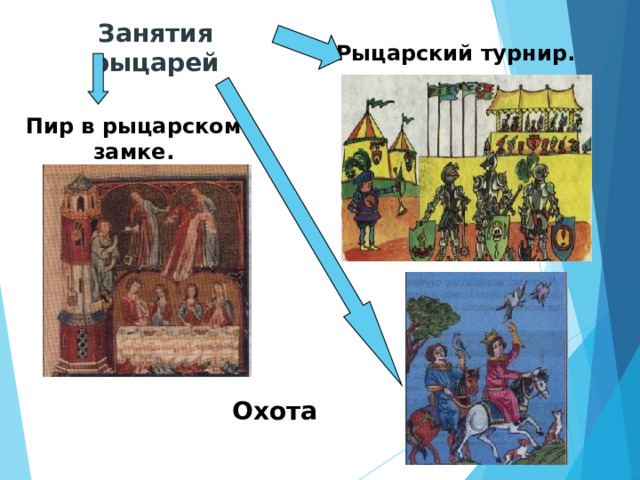 Рыцарские гербы Гербы имели несколько установленных форм. Гербы составлялись по определённым правилам. На гербах бывали изображения животных. На гербах помещали девиз. 