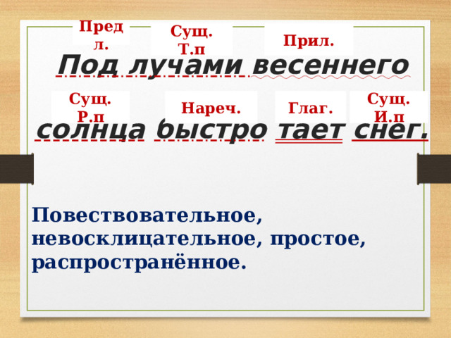 Сущ. Т.п Предл. Прил. Под лучами весеннего  солнца  быстро  тает  снег.  Повествовательное, невосклицательное, простое, распространённое. Сущ. И.п Глаг. Нареч. Сущ. Р.п 