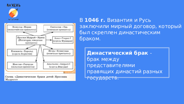 В 1046 г. Византия и Русь заключили мирный договор, который был скреплен династическим браком. Династический брак - брак между представителями правящих династий разных государств. 