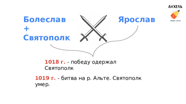 Болеслав Ярослав + Святополк 1018 г. - победу одержал Святополк 1019 г. - битва на р. Альте. Святополк умер. 