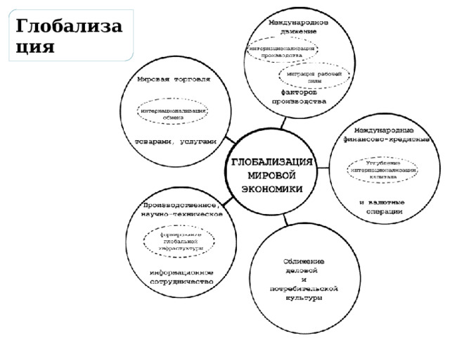 Глобализация 