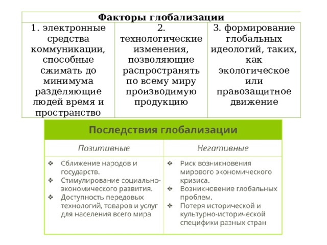 Факторы глобализации 1. электронные средства коммуникации, способные сжимать до минимума разделяющие людей время и пространство 2. технологические изменения, позволяющие распространять по всему миру производимую продукцию 3. формирование глобальных идеологий, таких, как экологическое или правозащитное движение 