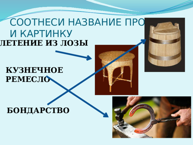 СООТНЕСИ НАЗВАНИЕ ПРОМЫСЛА И КАРТИНКУ ПЛЕТЕНИЕ ИЗ ЛОЗЫ КУЗНЕЧНОЕ РЕМЕСЛО БОНДАРСТВО 