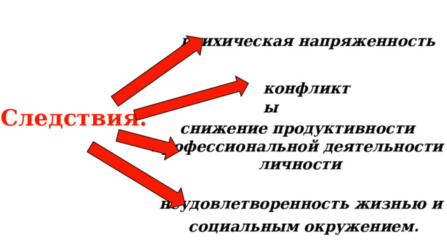 психическая напряженность конфликты Следствия: снижение продуктивности профессиональной деятельности личности неудовлетворенность жизнью и социальным окружением. 