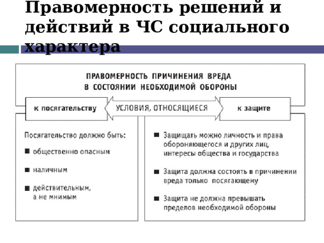 Правомерность решений и действий в ЧС социального характера 