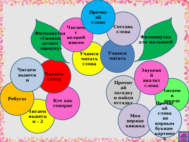 Прочитай слово Составь слова Физминутка для малышей Читаем с волшебником Физминутка  «Гномик делает  зарядку» Учимся читать Учимся читать слова Читаем вывески Читаем слоги Звуковой анализ слова Прочитай загадку и найди отгадку Читаем в школе Ребусы Кто как говорит Читаем вывески - 2 Моя первая книжка Прочитай слова  по первым буквам картинок 