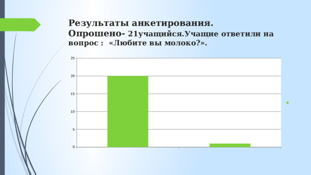 Результаты анкетирования.  Опрошено- 21учащийся.Учащие ответили на вопрос : «Любите вы молоко?». 