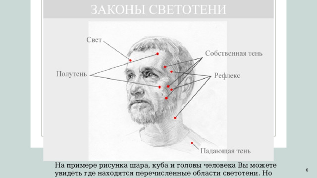 На примере рисунка шара, куба и головы человека Вы можете увидеть где находятся перечисленные области светотени. Но теперь подробнее о каждой. 1 1 