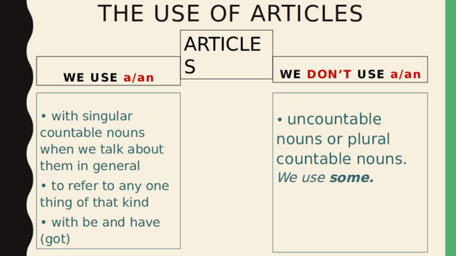 the use of articles ARTICLES we use  a/an we don’t use a/an  •  uncountable nouns or plural countable nouns. We use some.  • with singular countable nouns when we talk about them in general • to refer to any one thing of that kind • with be and have (got) 