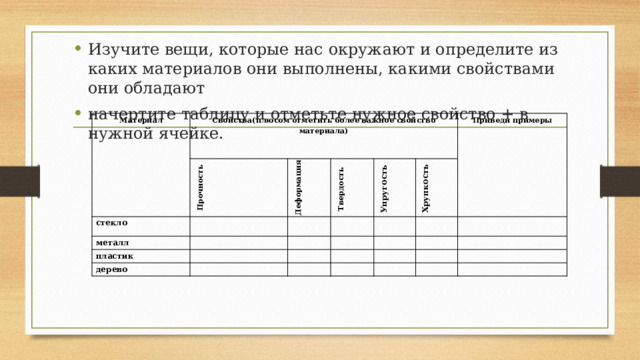Изучите вещи, которые нас окружают и определите из каких материалов они выполнены, какими свойствами они обладают начертите таблицу и отметьте нужное свойство + в нужной ячейке. Материал   Свойства(плюсом отметить более важное свойство материала)  стекло Прочность     металл Деформация  пластик     Твердость       Упругость дерево   Хрупкость       Приведи примеры                             