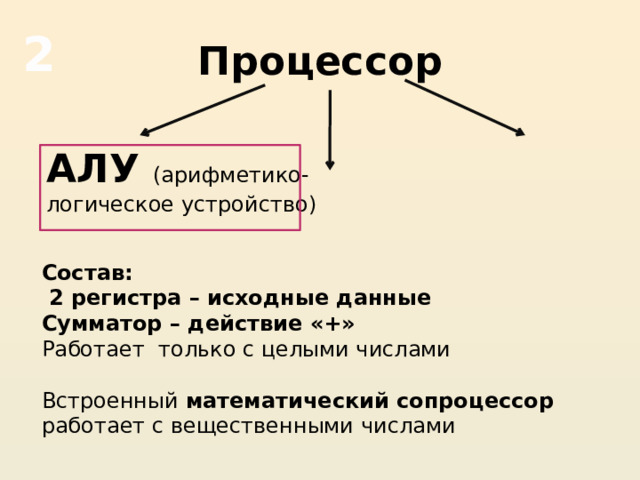 Процессор 2 АЛУ (арифметико-логическое устройство)  Состав:  2 регистра – исходные данные Сумматор – действие «+» Работает только с целыми числами Встроенный математический сопроцессор работает с вещественными числами 