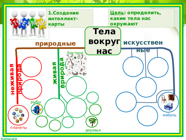 живая природа неживая природа Цель : определить, какие тела нас окружают 1.Создание интеллект-карты Тела вокруг нас искусственные природные бактерии рыбы мебель планеты деревья 