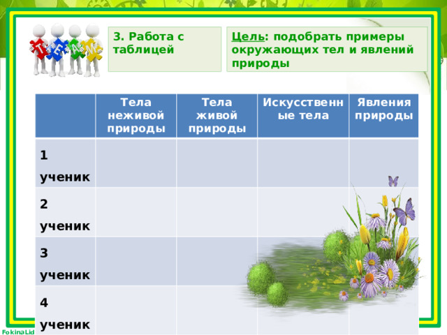 листопад линька перелёт гнездование спячка сокодвижение цветение иней торнадо землетрясение северное сияние паводок ледоход ледостав гололёд туман 