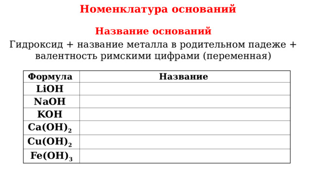 Номенклатура оснований Название оснований Гидроксид + название металла в родительном падеже + валентность римскими цифрами (переменная) Формула  LiOH Название  NaOH KOH Ca(OH) 2  Cu(OH) 2  Fe(OH) 3 