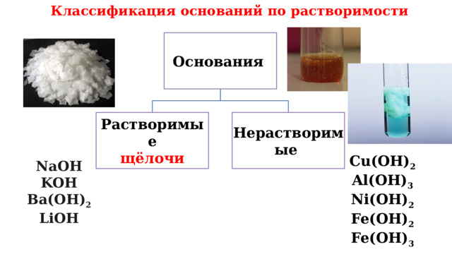 Классификация оснований по растворимости Основания  Растворимые Нерастворимые щёлочи Cu(OH) 2 Al(OH) 3 Ni(OH) 2 Fe(OH) 2 Fe(OH) 3 NaOH KOH Ba(OH) 2 LiOH 
