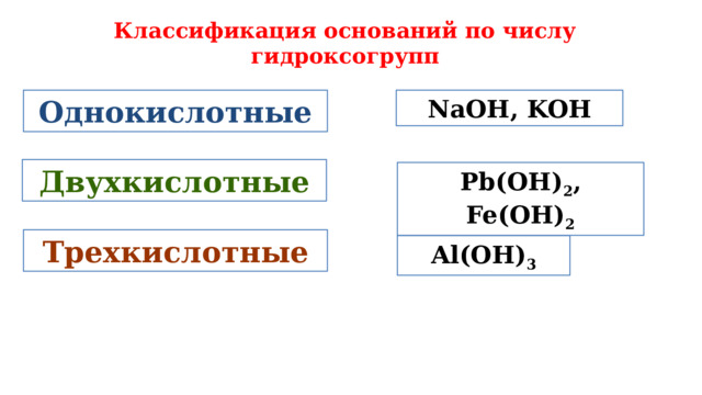 Классификация оснований по числу гидроксогрупп Однокислотные NaOH, KOH Двухкислотные Pb(OH) 2 , Fe(OH) 2 Трехкислотные Al(OH) 3 