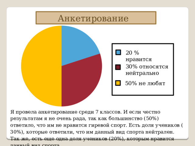 Анкетирование 20 % нравится 30% относятся нейтрально 50% не любят Я провела анкетирование среди 7 классов. И если честно результатам я не очень рада, так как большинство (50%) ответило, что им не нравится гиревой спорт. Есть доля учеников ( 30%), которые ответили, что им данный вид спорта нейтрален. Так же, есть еще одна доля учеников (20%), которым нравится данный вид спорта. 