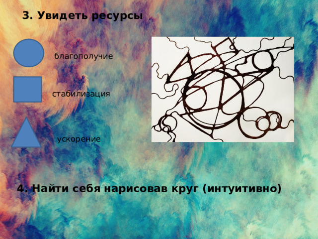 3 . Увидеть ресурсы благополучие стабилизация ускорение 4. Найти себя нарисовав круг (интуитивно) 