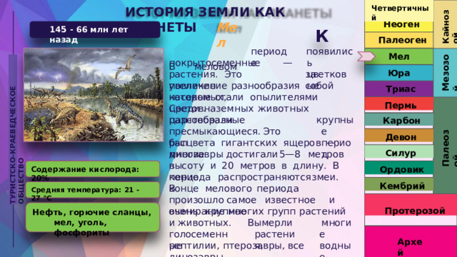 Четвертичный ИСТОРИЯ  ЗЕМЛИ  КАК  ПЛАНЕТЫ Кайнозой Неоген Мел В  меловом 145  -  66  млн  лет  назад К появились цветковые Палеоген периоде Мел Мезозой ТУРИСТСКО-КРАЕВЕДЧЕСКОЕ  ОБЩЕСТВО покрытосеменные   — растения.  Это  повлекло Юра за  собой увеличение  разнообразия  насекомых, Триас которые  стали  опылителями  цветов. Пермь Среди  наземных  животных  царствовали Карбон разнообразные пресмыкающиеся.  Это  был крупные период Палеозой Девон расцвета  гигантских  ящеров  —  многие Силур динозавры  достигали  5— 8  метров  в высоту  и  20  метров  в  длину.  В  конце Ордовик Содержание  кислорода:  20% периода  распространяются  змеи.  В Кембрий конце  мелового  периода  произошло самое   известное   и  очень  крупное Средняя  температура:  21  -  27  °C Протерозой вымирание  многих  групп  растений  и животных. Нефть,  горючие  сланцы,  мел, уголь,  фосфориты Вымерли растения, многие водные голосеменные Архей рептилии,  птерозавры,  все  динозавры 