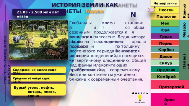 Четвертичный ИСТОРИЯ  ЗЕМЛИ  КАК  ПЛАНЕТЫ Кайнозой Неоген N становится Неоген 23,03  -  2,588  млн  лет  назад Палеоген Глобальный сезонным тенденция климат Мел Мезозой ТУРИСТСКО-КРАЕВЕДЧЕСКОЕ  ОБЩЕСТВО и   продолжается к  похолоданию, общая которая Юра Триас началась  в  палеогене.  Ледяные  шапки  на начинают  расти  по толщину.   В  конце обоих  полюсах Пермь площади  и  в Карбон неогенового  периода  начинается  первое Палеозой из  серии  оледенений,  относящихся  к Девон четвертичному  оледенению.  Общий  вид фауны млекопитающих  приобретает  вид, Силур Ордовик приближенный  к  современному.  В Содержание  кислорода:  21% неогене  континенты  уже  имеют  близкие  к современным  очертания. Кембрий Средняя  температура: 15 °C Протерозой Бурый  уголь,  нефть,  янтарь, песок,  глина Архей 